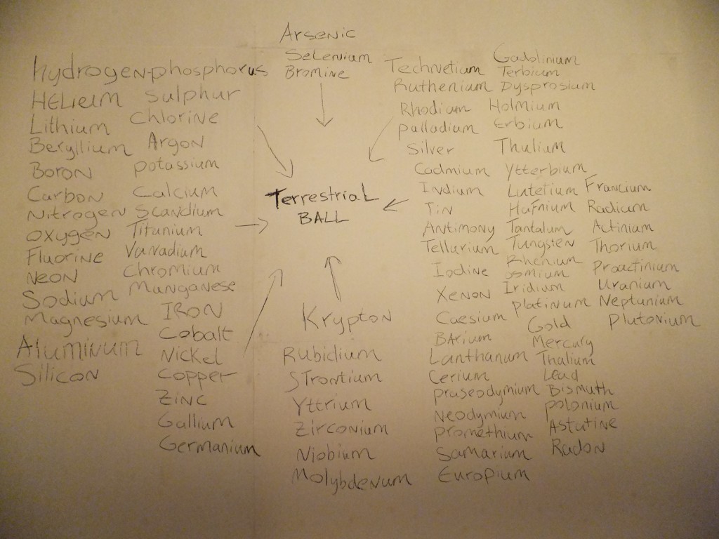 Elements